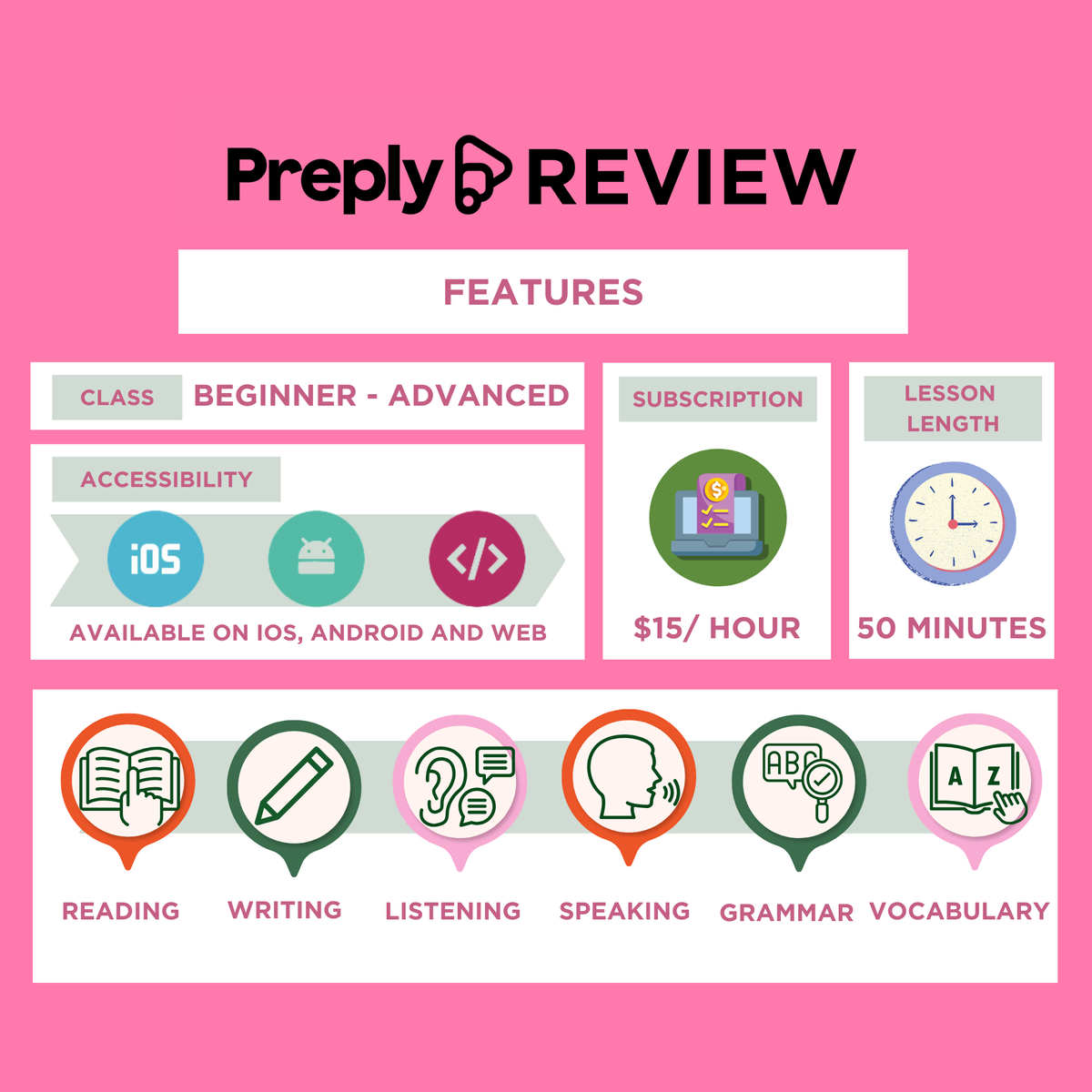 Preply review infographics